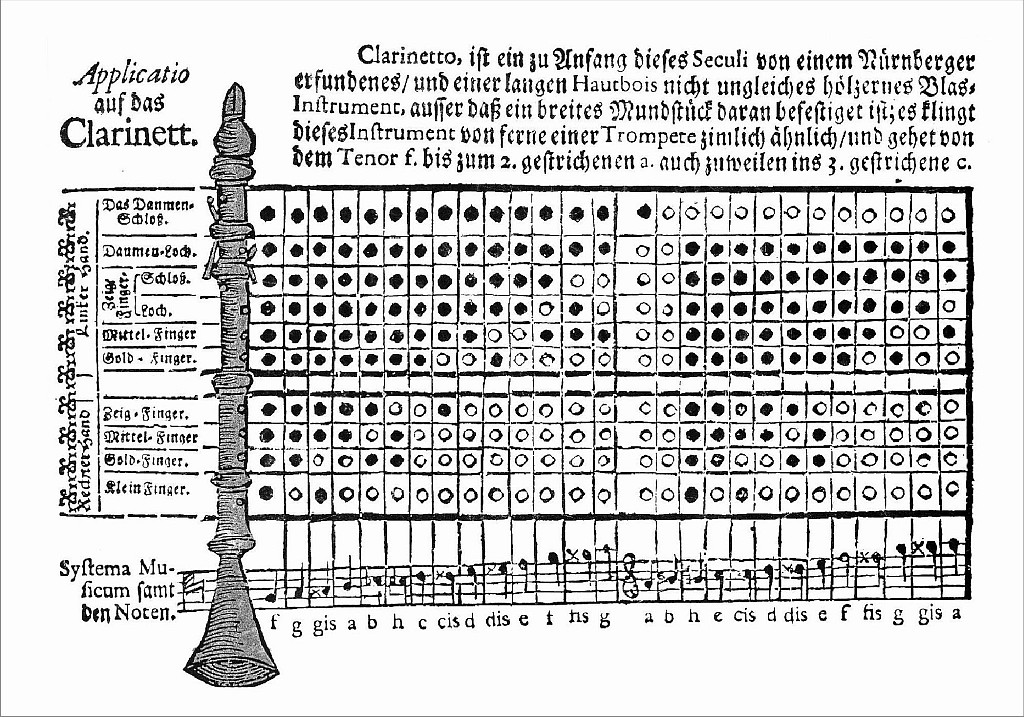 Grifftabelle für eine Zwei-Klappen-Klarinette, Abbildung aus Majers »Museum Musicum« von 1732