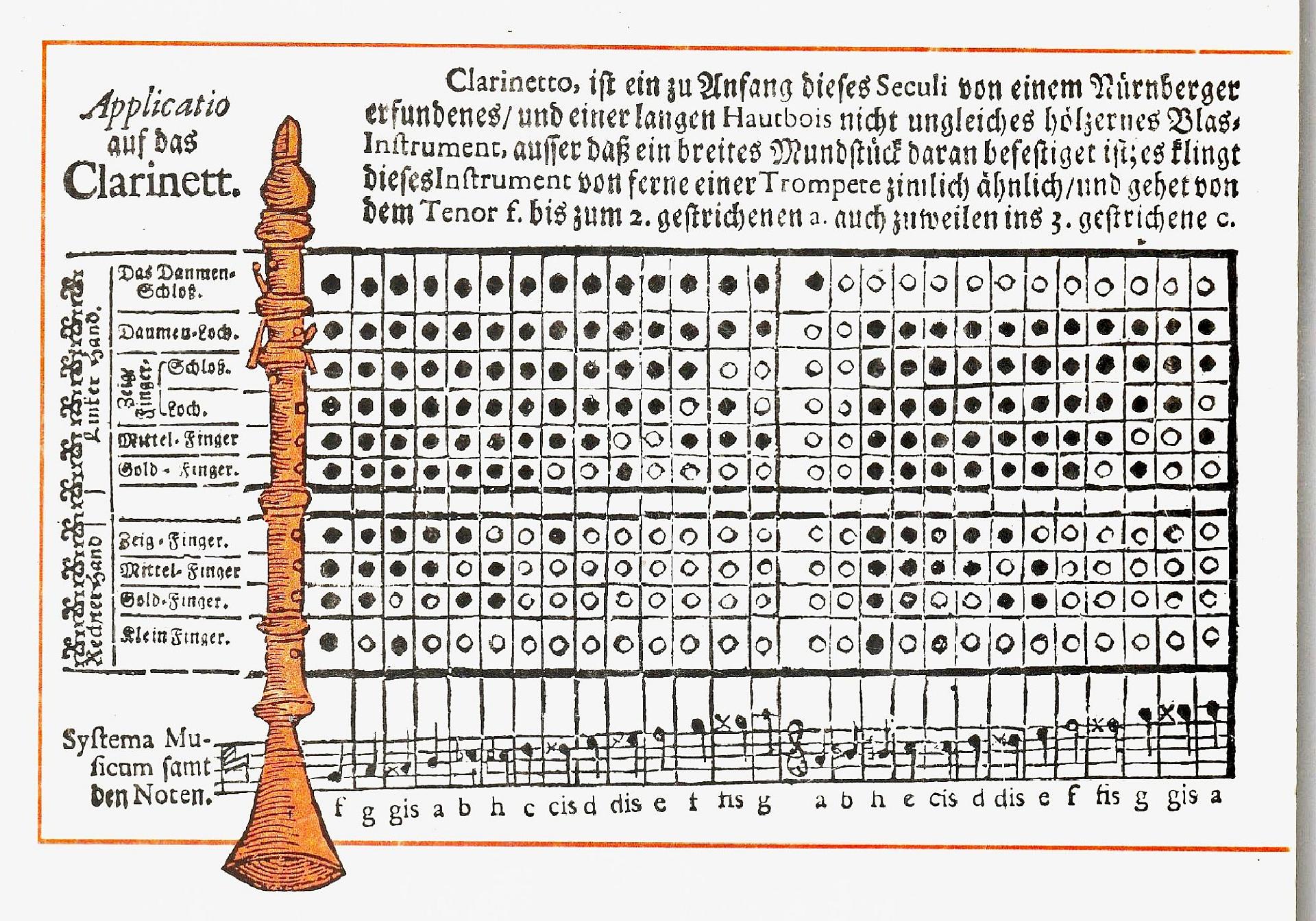 Grifftabelle für eine Zwei-Klappen-Klarinette, Abbildung aus Majers »Museum Musicum« von 1732
